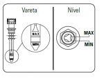 Nível de óleo